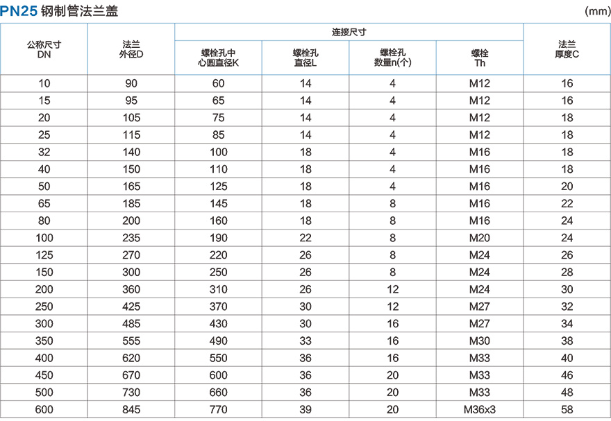 PN25帶頸對(duì)焊鋼制管法蘭